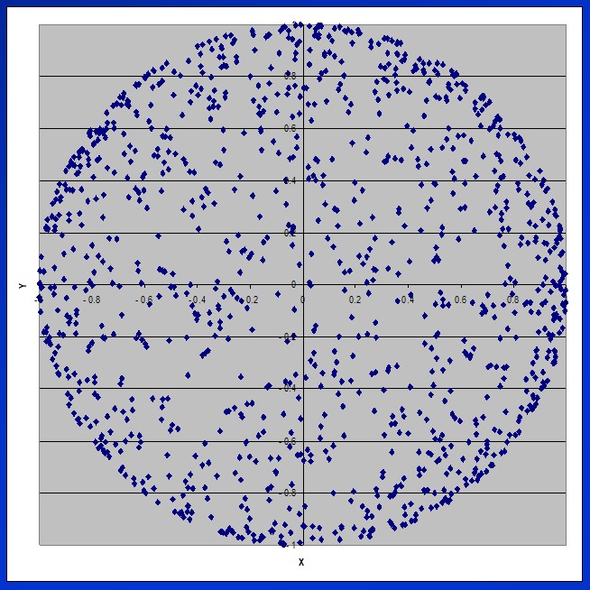 Randomness – Random Observations from the Universe