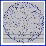 Randomness – Random Observations from the Universe